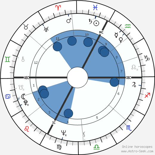 Achille Occhetto wikipedia, horoscope, astrology, instagram