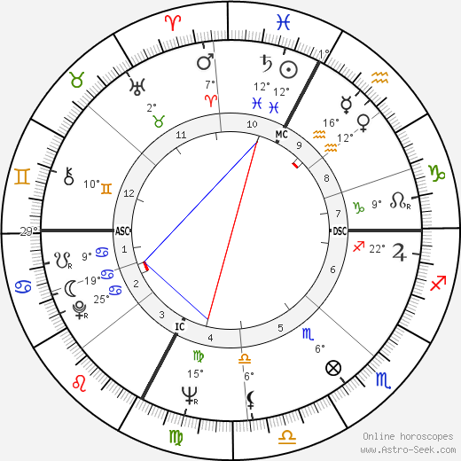 Achille Occhetto birth chart, biography, wikipedia 2023, 2024