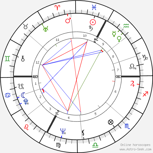 Achille Occhetto birth chart, Achille Occhetto astro natal horoscope, astrology