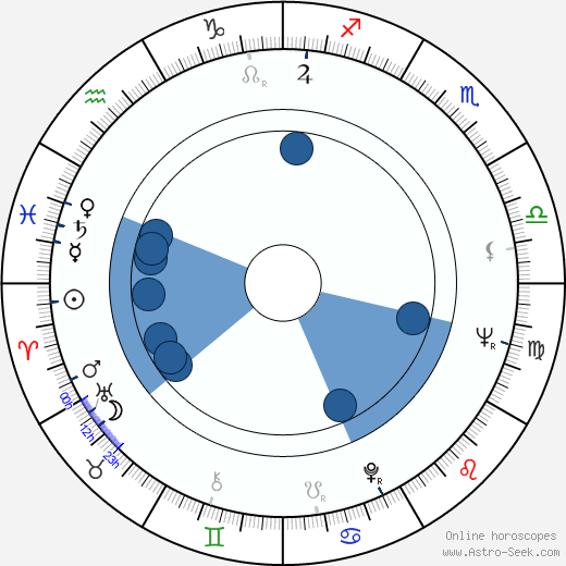 Adrian Brine wikipedia, horoscope, astrology, instagram