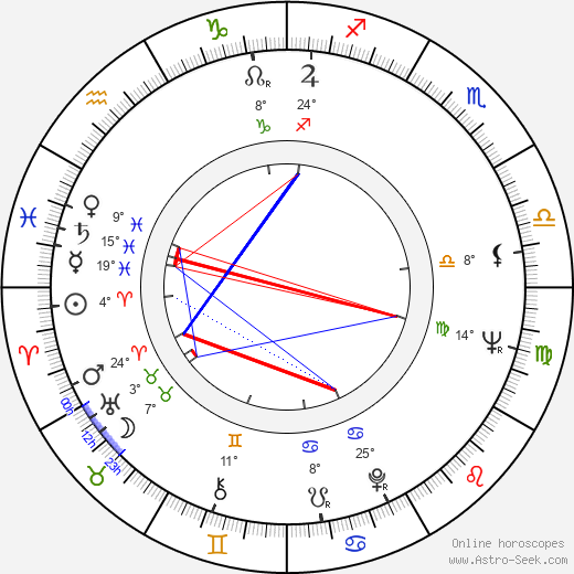 Adrian Brine birth chart, biography, wikipedia 2024, 2025
