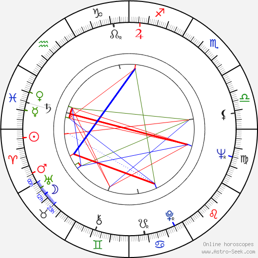 Adrian Brine birth chart, Adrian Brine astro natal horoscope, astrology