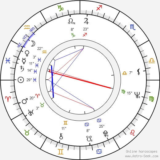 Alberto Seixas Santos birth chart, biography, wikipedia 2024, 2025