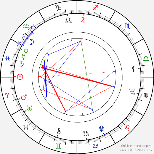 Alberto Seixas Santos birth chart, Alberto Seixas Santos astro natal horoscope, astrology