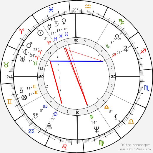 Alex Olmedo birth chart, biography, wikipedia 2024, 2025