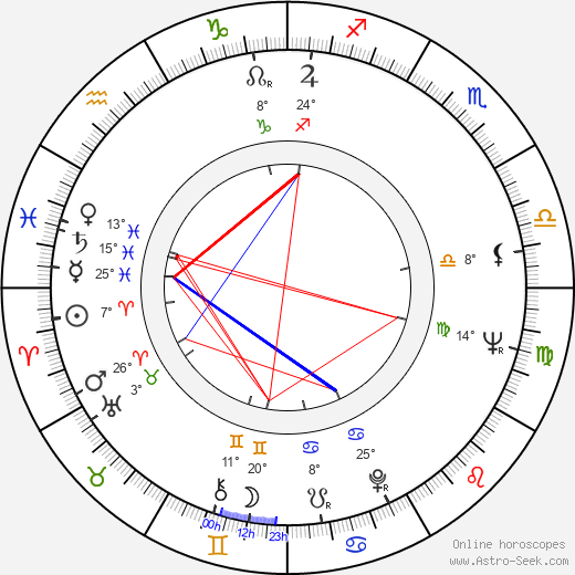 Amancio Ortega birth chart, biography, wikipedia 2023, 2024