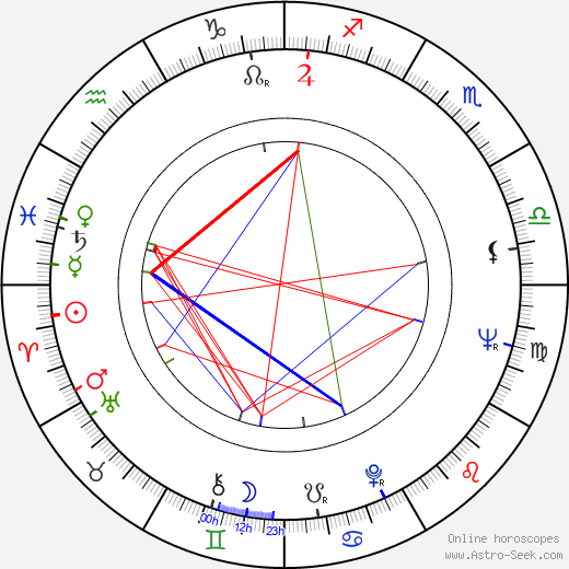 Amancio Ortega birth chart, Amancio Ortega astro natal horoscope, astrology