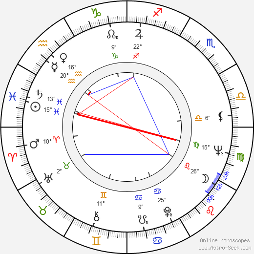 Angelino Fons birth chart, biography, wikipedia 2023, 2024