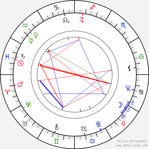 Angelino Fons birth chart, Angelino Fons astro natal horoscope, astrology