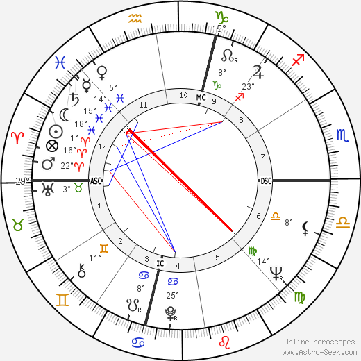 Annamaria Gambineri birth chart, biography, wikipedia 2023, 2024