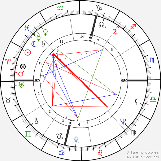 Annamaria Gambineri birth chart, Annamaria Gambineri astro natal horoscope, astrology