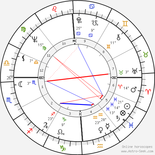 Antonin Scalia birth chart, biography, wikipedia 2023, 2024