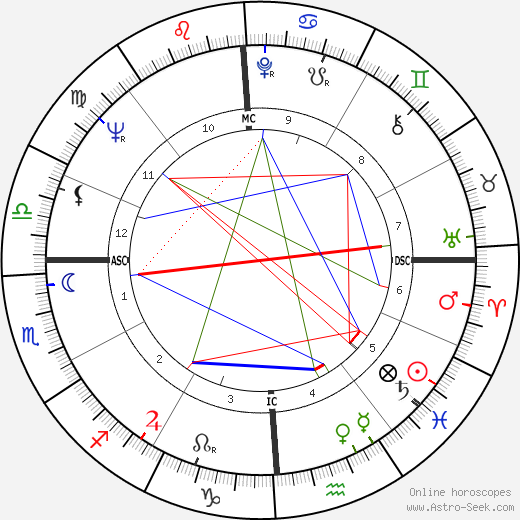 Antonin Scalia birth chart, Antonin Scalia astro natal horoscope, astrology