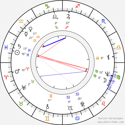 Antonio Mercero birth chart, biography, wikipedia 2024, 2025