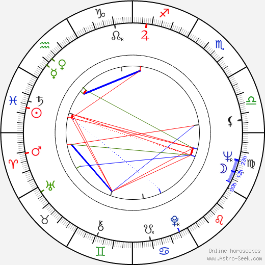 Antonio Mercero birth chart, Antonio Mercero astro natal horoscope, astrology