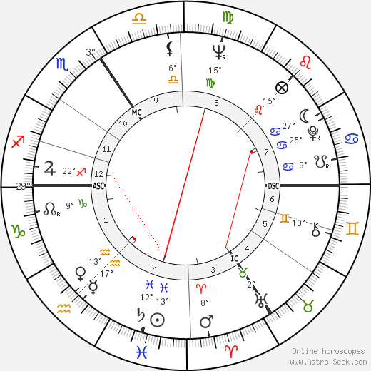 Bernard Detti birth chart, biography, wikipedia 2024, 2025