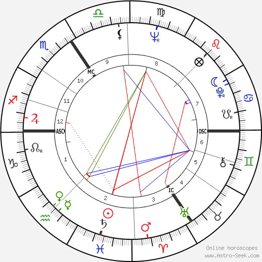 Bernard Detti birth chart, Bernard Detti astro natal horoscope, astrology