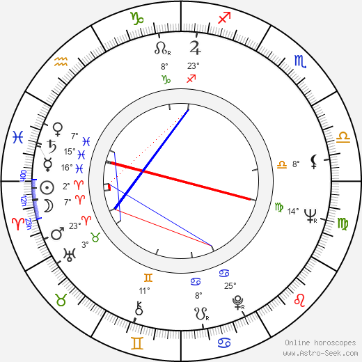 Bruce Kessler birth chart, biography, wikipedia 2024, 2025