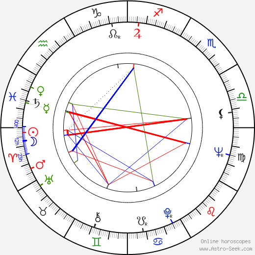 Bruce Kessler birth chart, Bruce Kessler astro natal horoscope, astrology