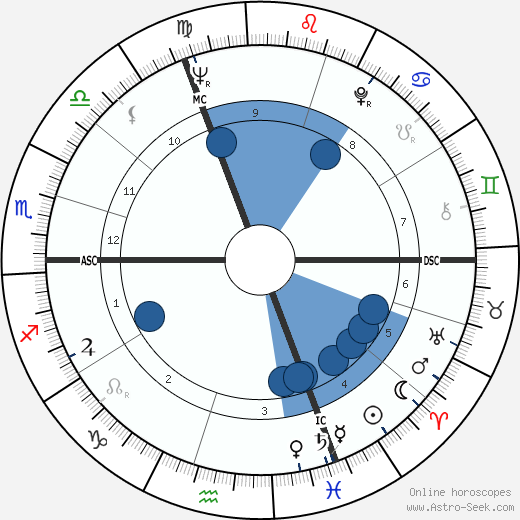 Claude Faraldo wikipedia, horoscope, astrology, instagram