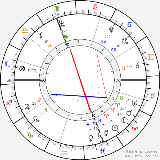 Claude Faraldo birth chart, biography, wikipedia 2024, 2025