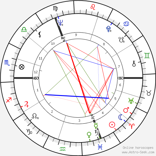 Claude Faraldo birth chart, Claude Faraldo astro natal horoscope, astrology