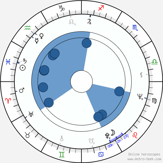 Corrado Pani Oroscopo, astrologia, Segno, zodiac, Data di nascita, instagram