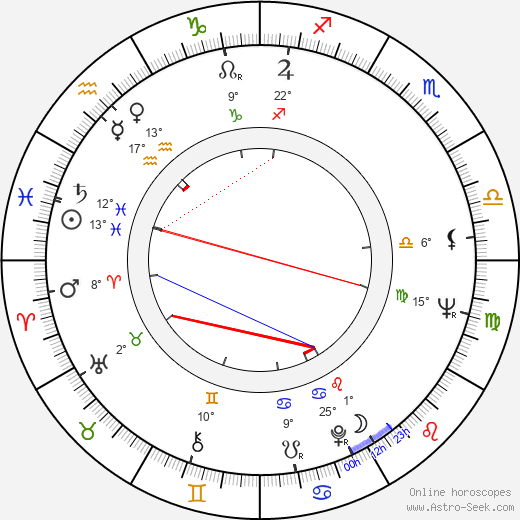 Corrado Pani birth chart, biography, wikipedia 2023, 2024