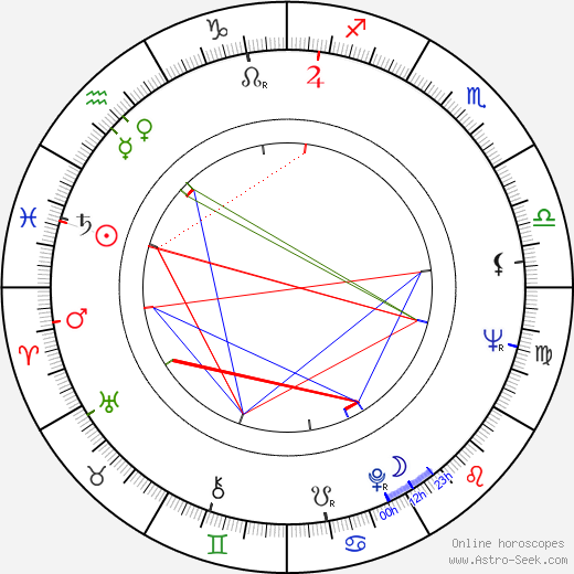 Corrado Pani birth chart, Corrado Pani astro natal horoscope, astrology