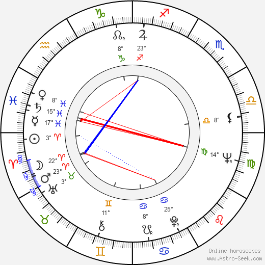 David Suzuki birth chart, biography, wikipedia 2024, 2025