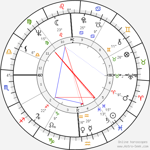 Dean Stockwell birth chart, biography, wikipedia 2024, 2025