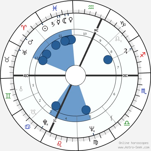 Ed Broadbent wikipedia, horoscope, astrology, instagram