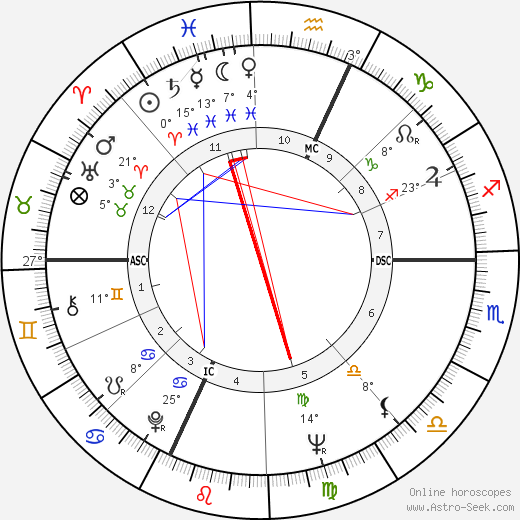 Ed Broadbent birth chart, biography, wikipedia 2023, 2024