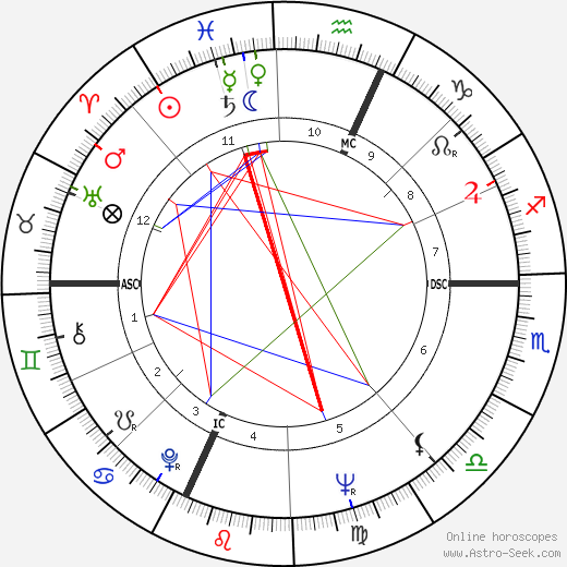 Ed Broadbent birth chart, Ed Broadbent astro natal horoscope, astrology