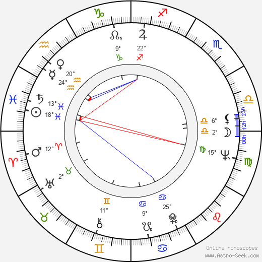 Elina Salo birth chart, biography, wikipedia 2024, 2025