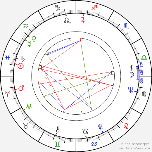 Elina Salo birth chart, Elina Salo astro natal horoscope, astrology