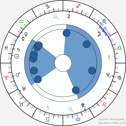 Ernest Yasan horoscope, astrology, sign, zodiac, date of birth, instagram