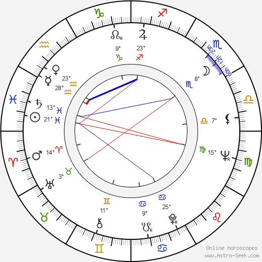 Ernest Yasan birth chart, biography, wikipedia 2024, 2025