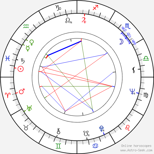 Ernest Yasan birth chart, Ernest Yasan astro natal horoscope, astrology