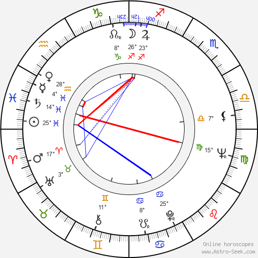 Eva Kotamanidou birth chart, biography, wikipedia 2023, 2024