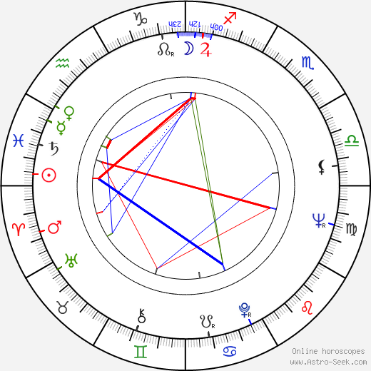 Eva Kotamanidou birth chart, Eva Kotamanidou astro natal horoscope, astrology