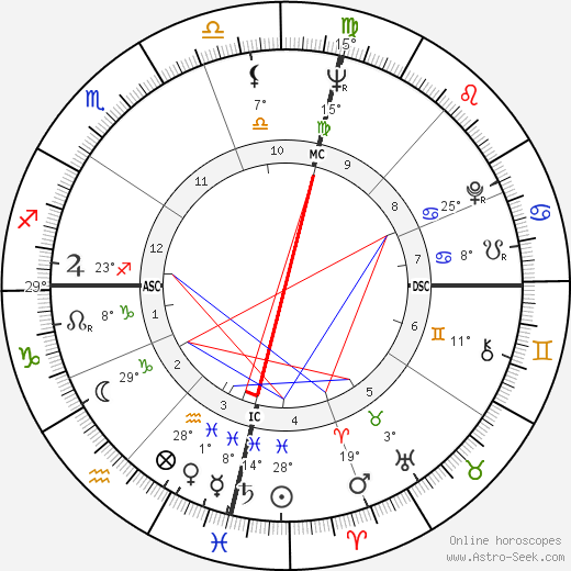 F. W. De Klerk birth chart, biography, wikipedia 2024, 2025