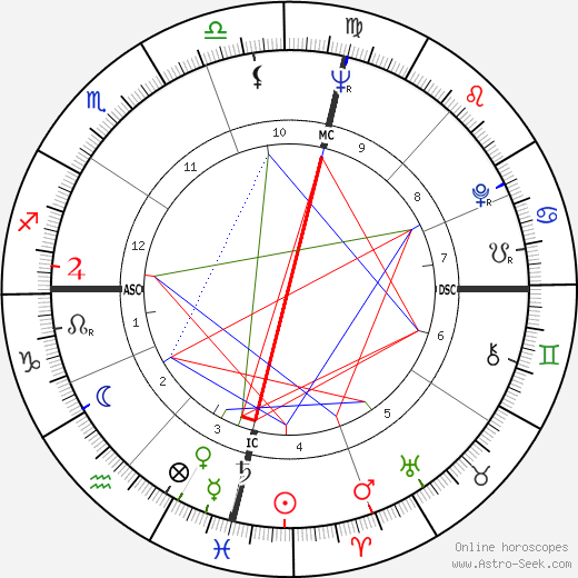 F. W. De Klerk birth chart, F. W. De Klerk astro natal horoscope, astrology