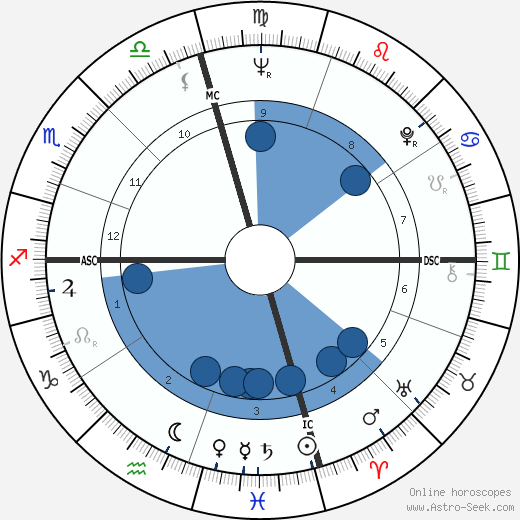Frank Zuniga wikipedia, biography, birth chart, instagram Frank Zuniga wikipedia, horoscope, astrology, instagram