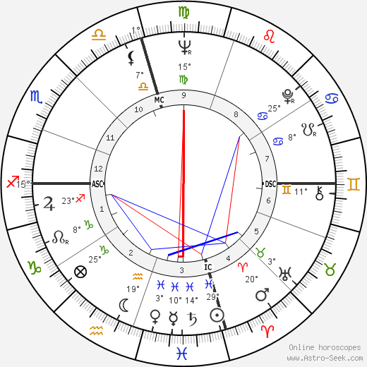 Frank Zuniga birth chart, biography, wikipedia 2024, 2025