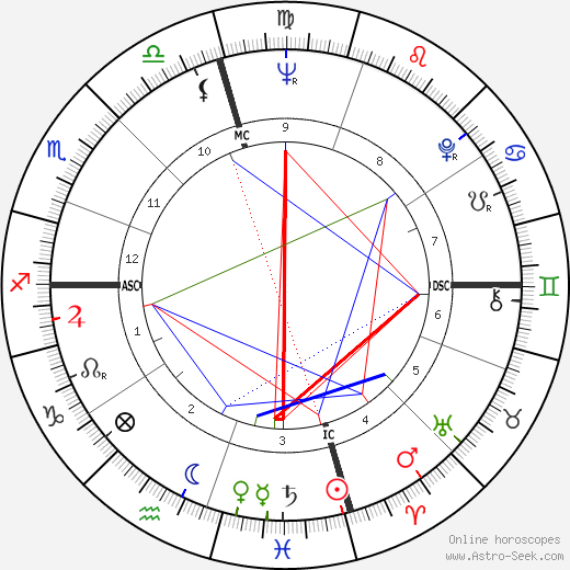 Frank Zuniga birth chart, Frank Zuniga astro natal horoscope, astrology