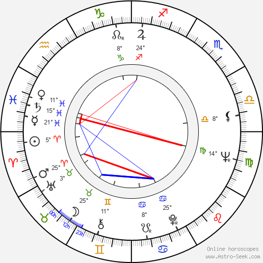Fred Parris birth chart, biography, wikipedia 2023, 2024