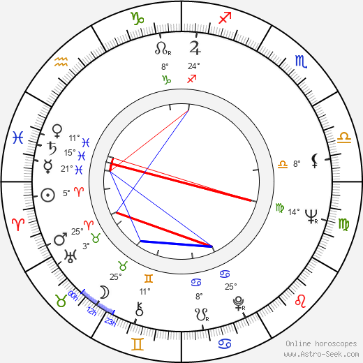 Fred Parris birth chart, biography, wikipedia 2024, 2025