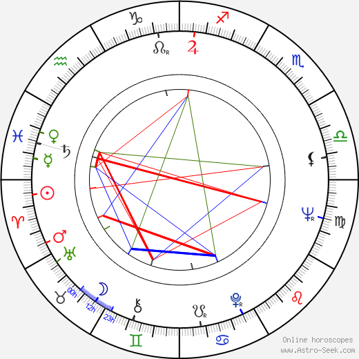 Fred Parris birth chart, Fred Parris astro natal horoscope, astrology