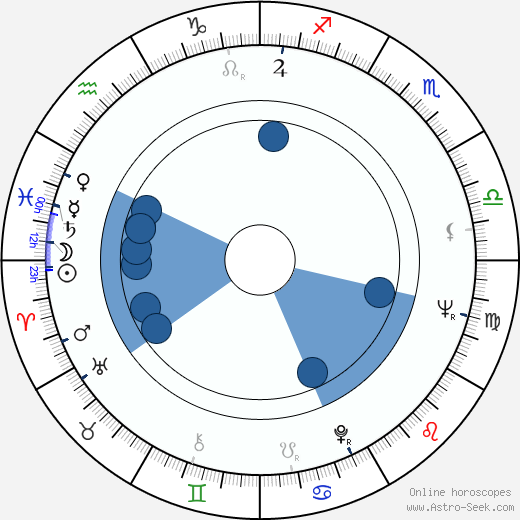 George J. Ratcliffe horoscope, astrology, sign, zodiac, date of birth, instagram